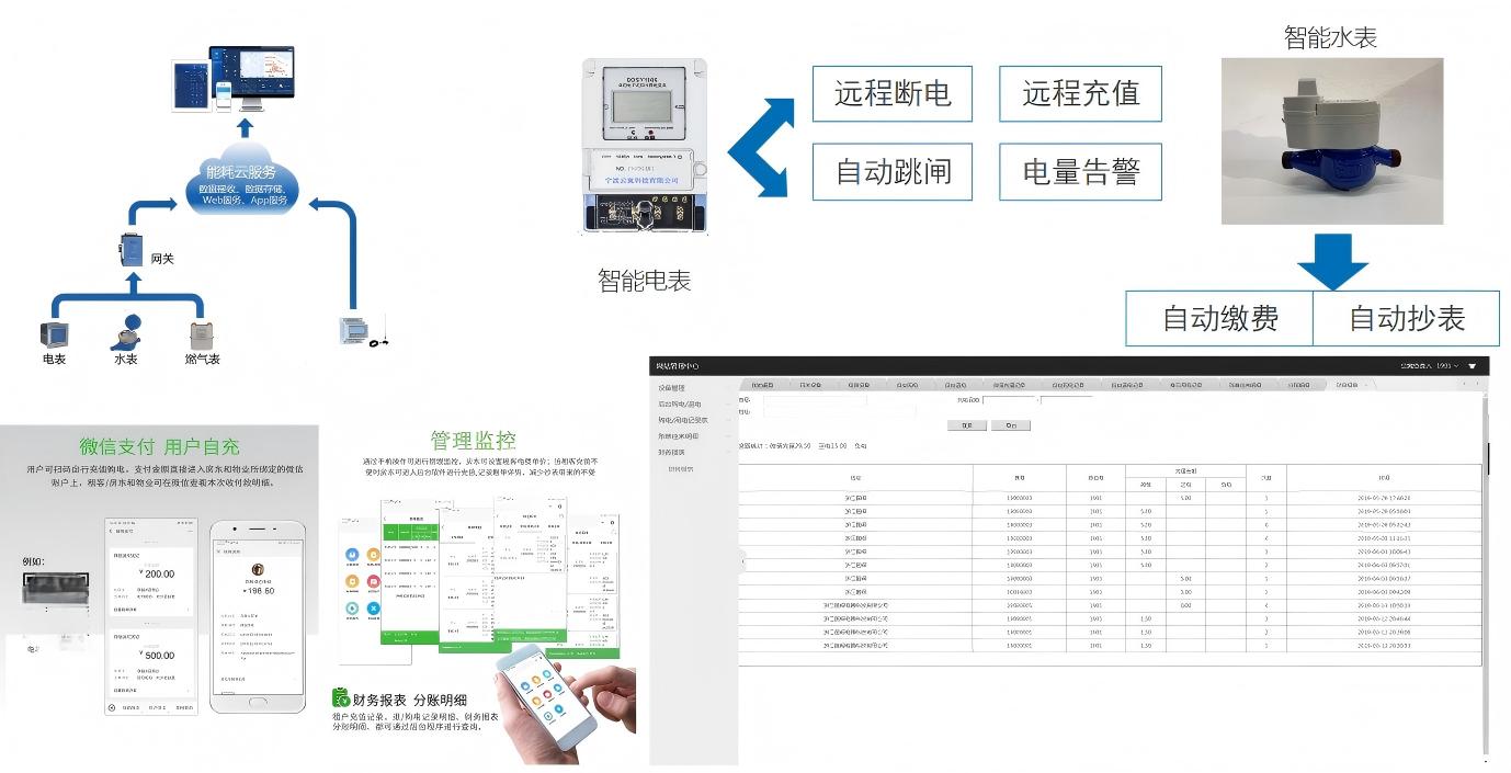 智慧能耗管理系统